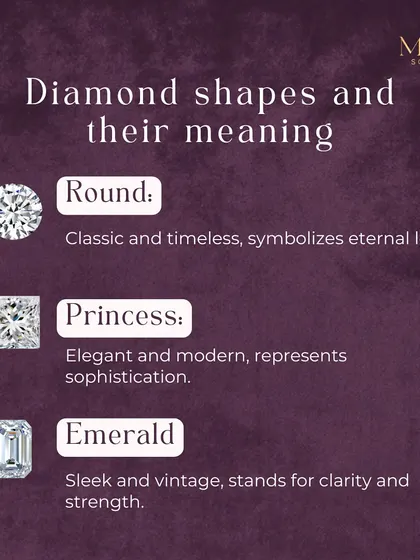 Every diamond shape has a story and a meaning. The classic Round cut symbolizes eternal love, the modern Princess cut represents sophistication, and the vintage Emerald cut stands for clarity and strength.