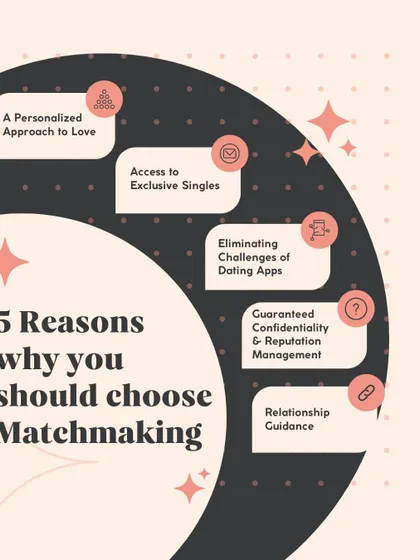 If you're tired of the endless swiping on dating apps, it helps to understand why a service like mine is different. Here are five key reasons people choose a personalized matchmaking approach, from getting access to exclusive singles to receiving genuine relationship guidance.