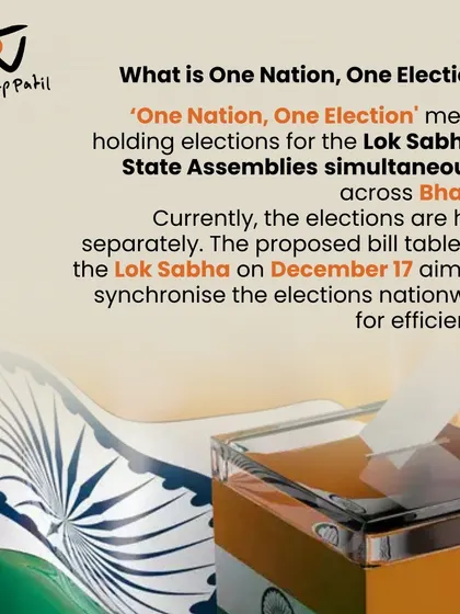 This visual defines the concept of 'One Nation, One Election' as holding simultaneous polls for the Lok Sabha and State Assemblies. The proposed bill is a significant move towards electoral efficiency.