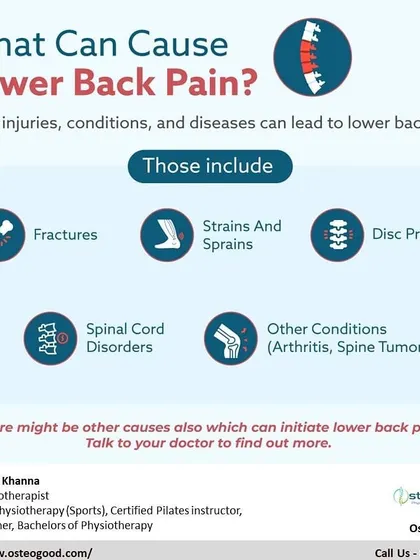 This visual details the various conditions that can cause lower back pain, such as fractures, disc problems, and arthritis. A thorough diagnosis is essential to create an effective treatment plan.