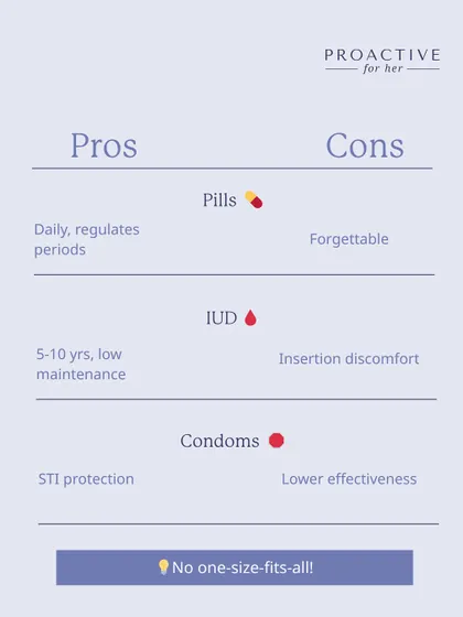 A quick look at the pros and cons of different methods like pills, IUDs, and condoms. No one-size-fits-all solution exists.