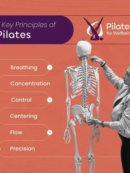 This graphic outlines the six key principles of Pilates: Breathing, Concentration, Control, Centering, Flow, and Precision. These principles will guide you to a purposeful workout.
