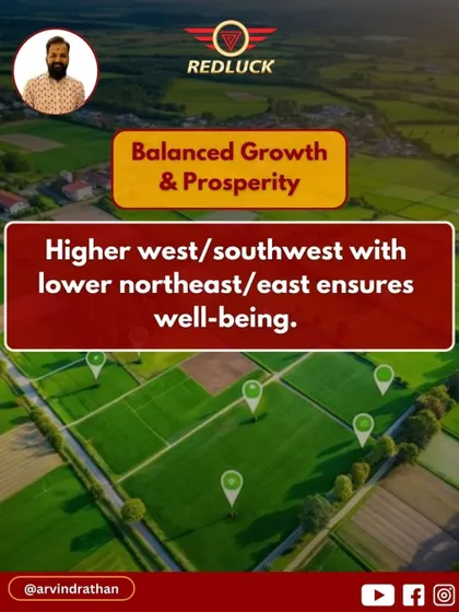 For balanced growth and prosperity, the ideal slope is higher in the West/Southwest and lower in the Northeast/East.