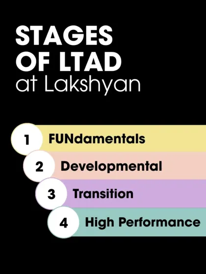 The four key stages of our LTAD model: Fundamentals, Developmental, Transition, and High Performance.
