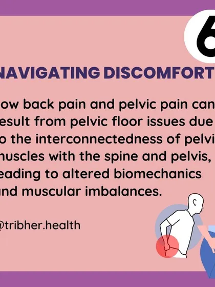 This graphic explains that navigating discomfort like low back and pelvic pain is a common issue stemming from pelvic floor weakness. We are here to help you address these interconnected problems.