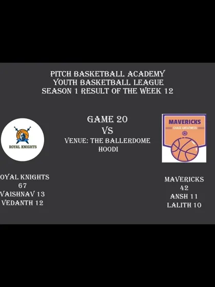 The final score from Game 20 of Season 1, where Royal Knights defeated the Mavericks.
