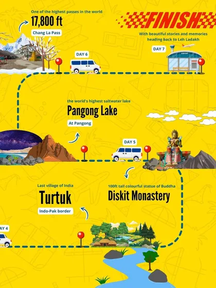 Here's our detailed route map for the Leh-Ladakh escapade. We cover everything from the Nubra Valley and Turtuk to Pangong Lake and Khardung La.