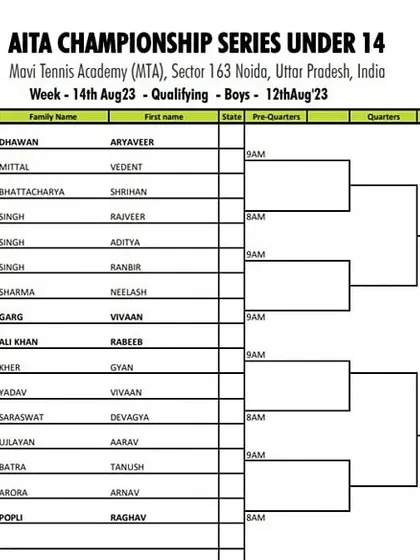 Qualifying Draw for the AITA CS7 U-14 Boys tournament in August 2023.