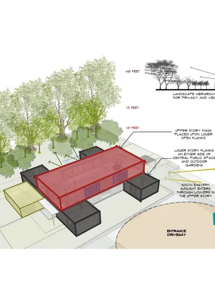 DF - Farmhouse proposal