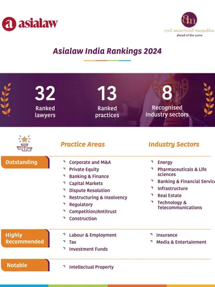 A summary of our Asialaw India Rankings 2024, where we received 'Outstanding' rankings for Dispute Resolution and Restructuring & Insolvency, and were 'Highly Recommended' for Labour & Employment.