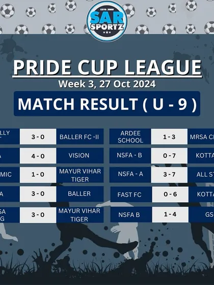 A summary of the U-9 match results from Week 3 of the league.