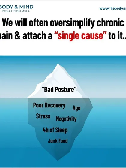 We often oversimplify chronic pain by attaching a single cause, like "bad posture," when it's really just the tip of the iceberg.