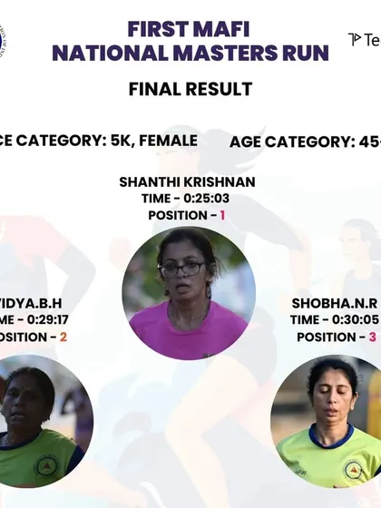 The final results from the Masters run. It is always rewarding to see your name at the top, a result of consistent hard work.