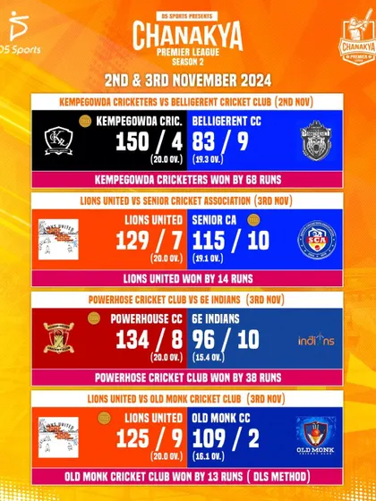A summary graphic of the CPL Week 3 match results.