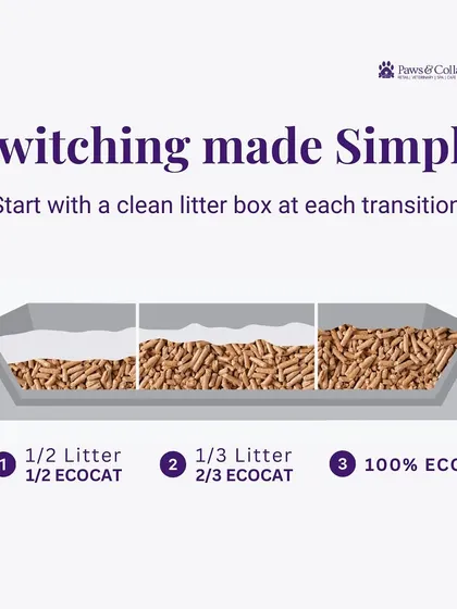 Switching your cat to a new litter is simple with our three-step transition guide. This graphic shows how to gradually mix EcoCat with your old litter to ensure a smooth and stress-free change for your pet.