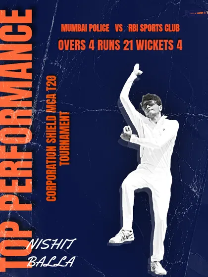 Nishit Balla turned the game with a 4-wicket haul in the Corporation Shield MCA T20 tournament.
