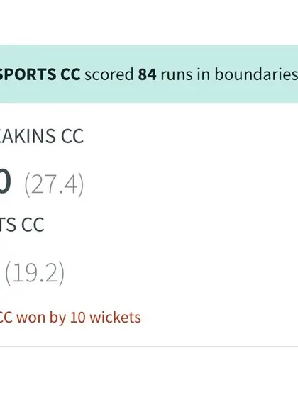 A resounding 10-wicket victory for our other affiliated club, Neo Sports CC, against Mohan Meakins CC. Our players chased the target without losing a single wicket.