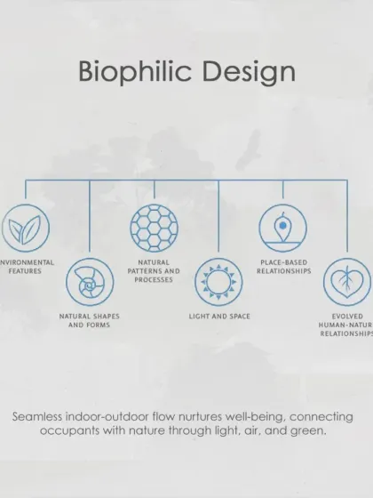Biophilic design is a core principle of our practice. We create seamless indoor-outdoor flow to nurture well-being, connecting occupants with nature through light, air, and greenery.