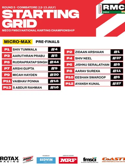 The Micro Max pre-finals starting grid for Round 1.