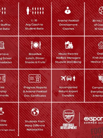 Our Arsenal Football Development Program is an all-inclusive experience. It features a 1:10 coach-to-student ratio, on-campus accommodation, full-day excursions, and an Arsenal Football Development Certificate upon completion.