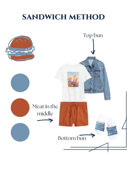 This visual demonstrates the sandwich method with a denim jacket and denim slides, creating a fun, coordinated look with orange shorts in the middle.