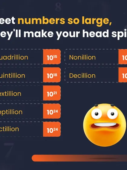 Let's meet some numbers so large they'll make your head spin. From Quadrillion (10^15) to Decillion (10^33), we explore the names of enormous numbers.