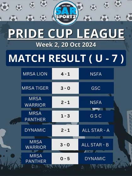 The scoreboard from Week 2 for the U-7 age group.