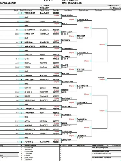 Main Draw sheet for the Girls' Singles U-12 AITA Super Series tournament held in December 2022.