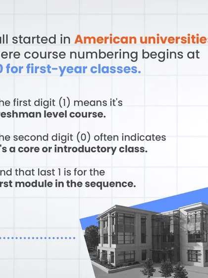 The "101" course numbering system started in American universities. The first '1' means it's a first-year course, the '0' indicates it's an introductory class, and the final '1' is for the first module in the sequence.
