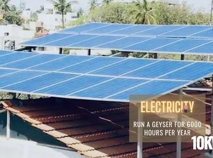 This 10kW system in Jayanagar can power a geyser for 6000 hours per year, handling heavy electrical loads with ease.