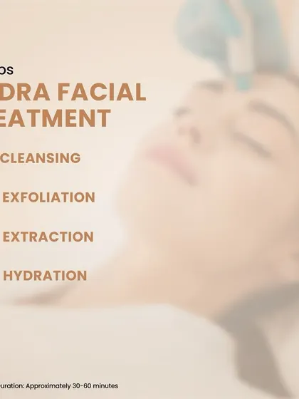 This graphic outlines the four key steps of my HydraFacial treatment, which typically takes 30 to 60 minutes. The process includes cleansing, exfoliation, extraction of impurities, and finally, deep hydration to restore the skin barrier.