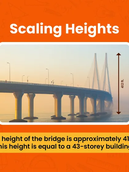 The bridge stands at a height of 412 feet, which is as tall as a 43-storey building. We use comparisons like this to help students visualize and understand large numbers.
