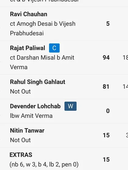 The scorecard showing Rajat Paliwal's captain's knock of 94 runs in a Ranji Trophy match.