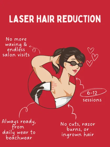 I believe in making things simple. This guide shows the key benefits of laser hair reduction: no more cuts from razors, no painful waxing, and no ingrown hair. With a course of 6-12 sessions, you can be ready to go at a moment's notice, saving you time and energy in the long run.