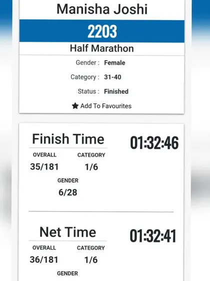 The official results, confirming a first-place category win and a new personal best. Data-driven training leads to these moments.