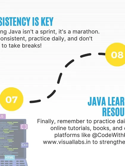 Step 7 and 8: utilizing learning resources and staying consistent. Learning Java is a marathon, not a sprint, and daily practice is the key to success.