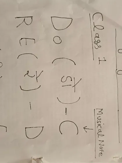 The first page of notes from our Music Summer Camp at Podar Prep School in Malad West. We break down the basics, showing the connection between Western notes (C, D, E) and Indian Swaras (Sa, Re, Ga), making music easy to understand from day one.
