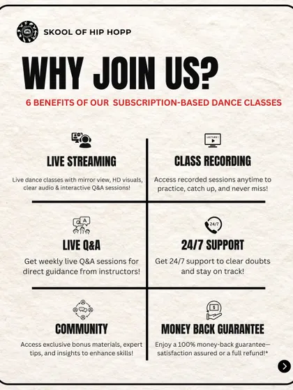 Here’s exactly what you get with our online classes. We offer live streaming, class recordings so you never miss a beat, direct Q&A sessions for feedback, and a supportive community. We even guarantee results with a money-back promise.