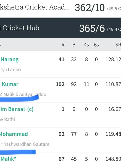 The scorecard of a mighty chase of 365 runs, with great contributions from Aditya Kumar, Noor Mohammad, and Nikhil Malik.