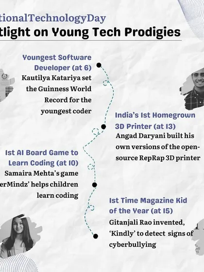 On National Technology Day, we spotlight young tech prodigies like the world's youngest coder and the inventor of a game to learn coding. Their achievements show that age is no barrier to innovation.