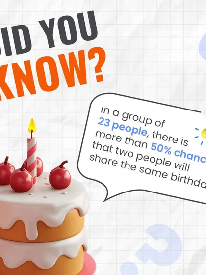 The Birthday Paradox states that in a group of just 23 people, there is a more than 50% chance that two people share the same birthday. It's a classic probability problem that surprises most people.