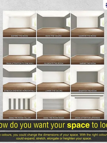 This guide illustrates how we use paint to visually alter the dimensions of a room. Whether you want to make a space feel wider, taller, or more intimate, we apply colour theory techniques to achieve your desired effect, offering expert space planning through paint.