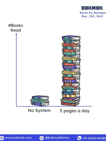 A simple graph that shows the power of consistency. Reading just 5 pages a day adds up significantly over time. A small, daily habit is all it takes to build a system for lifelong reading.
