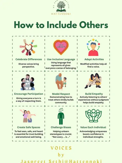 An infographic detailing 'How to Include Others.' These strategies, like using inclusive language and modeling respect, are essential for creating safe and welcoming spaces in homes and classrooms.
