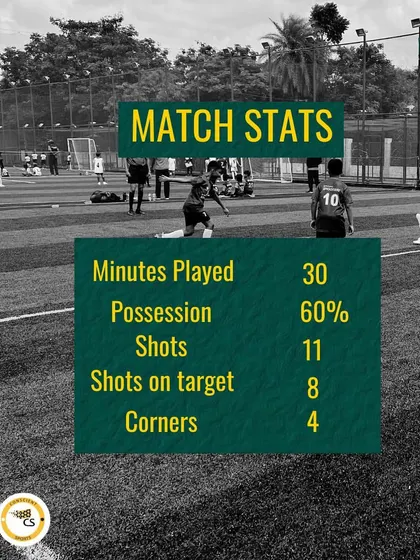 A nail-biting match for our U-9 team against Conscient FA, ending in a 7-8 scoreline. These tight games are invaluable for building character and resilience.