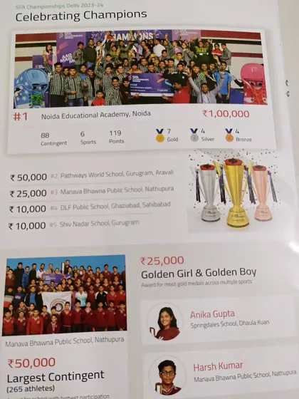 Our academy featured in the official SFA book for the season, ranked number 1 with a prize of ₹1,00,000.