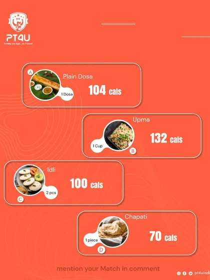 Knowing the calorie content of common Indian breakfast foods helps in making informed decisions. Here's a quick comparison of plain dosa, upma, idli, and chapati to guide your meal choices.