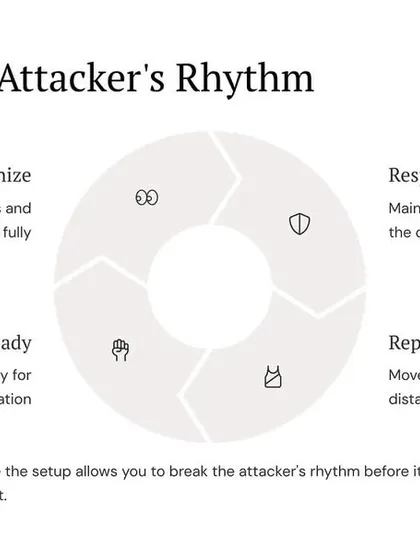By recognizing the distraction before the setup, you break the attacker's rhythm. This involves identifying the setup, preparing mentally, responding appropriately, and repositioning to a safer location.