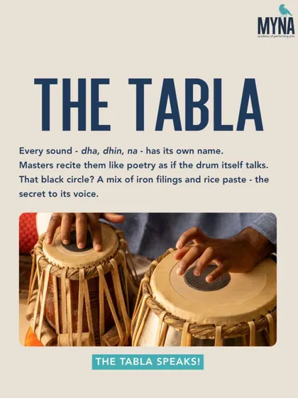 The Tabla Speaks! This slide explains that every sound from the tabla has its own name, recited like poetry by masters. The secret to its voice is the black circle, a mix of iron filings and rice paste.