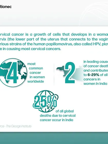 For Cervical Cancer Awareness Month, we created this informational series covering key facts, symptoms, and prevention strategies. We emphasize the importance of HPV vaccination and routine screening for early detection, which is critical as this cancer is highly preventable.